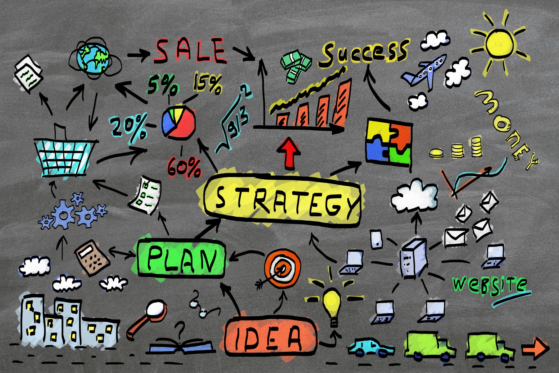 Pizarra con el plan: idea, plan, estrategia y resultados